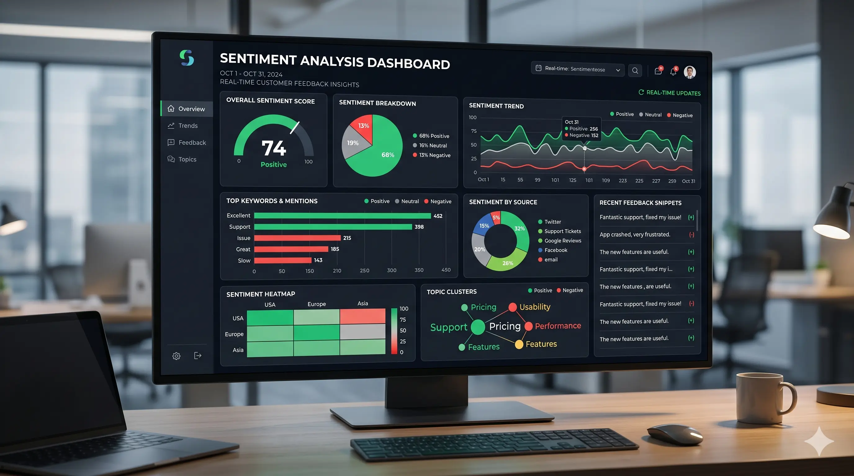 Sentiment Analysis Dashboard